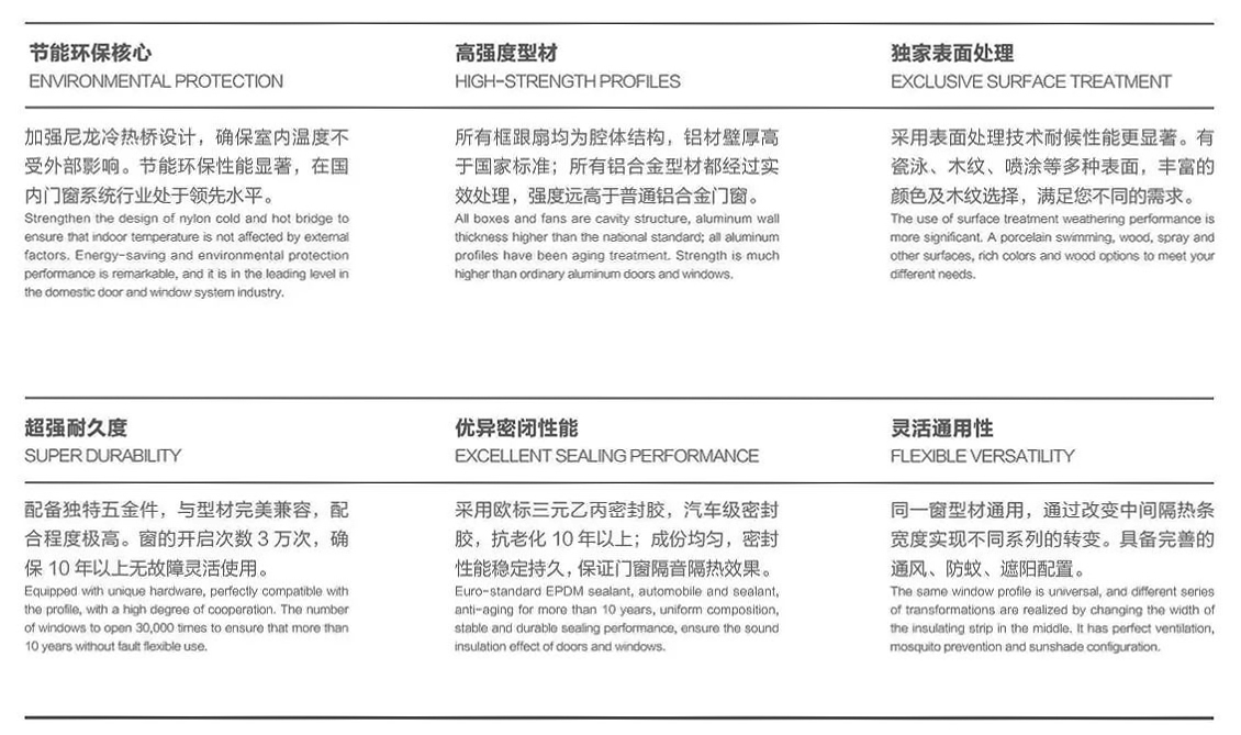 鼎信门窗核心优势